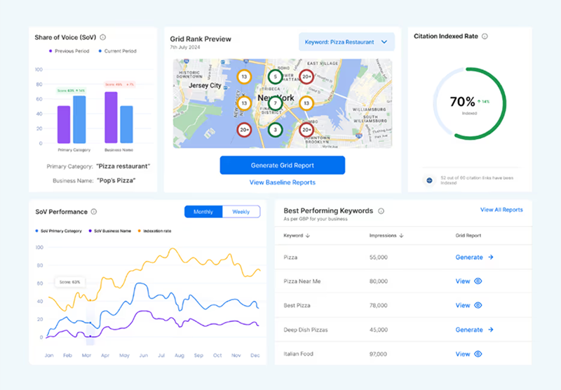 Listings Dashboard Preview